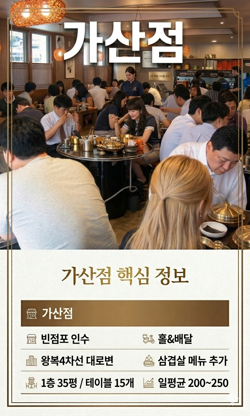 얼큰이찌개마을