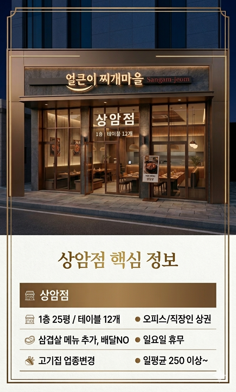 얼큰이찌개마을