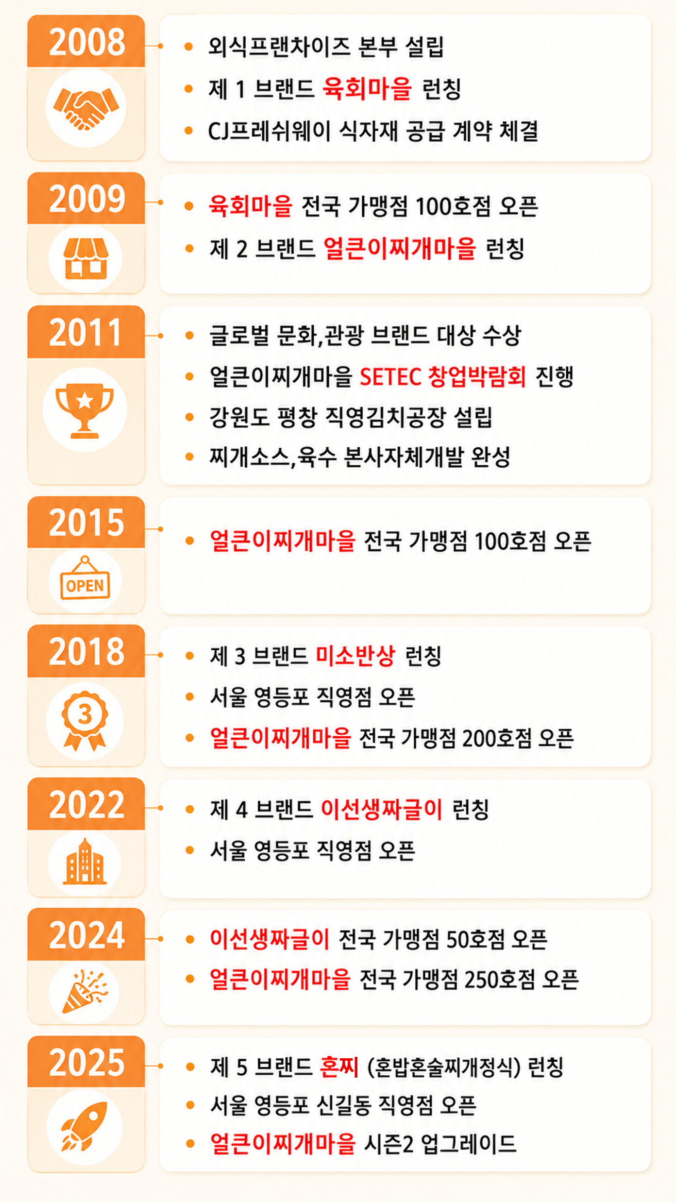 연혁