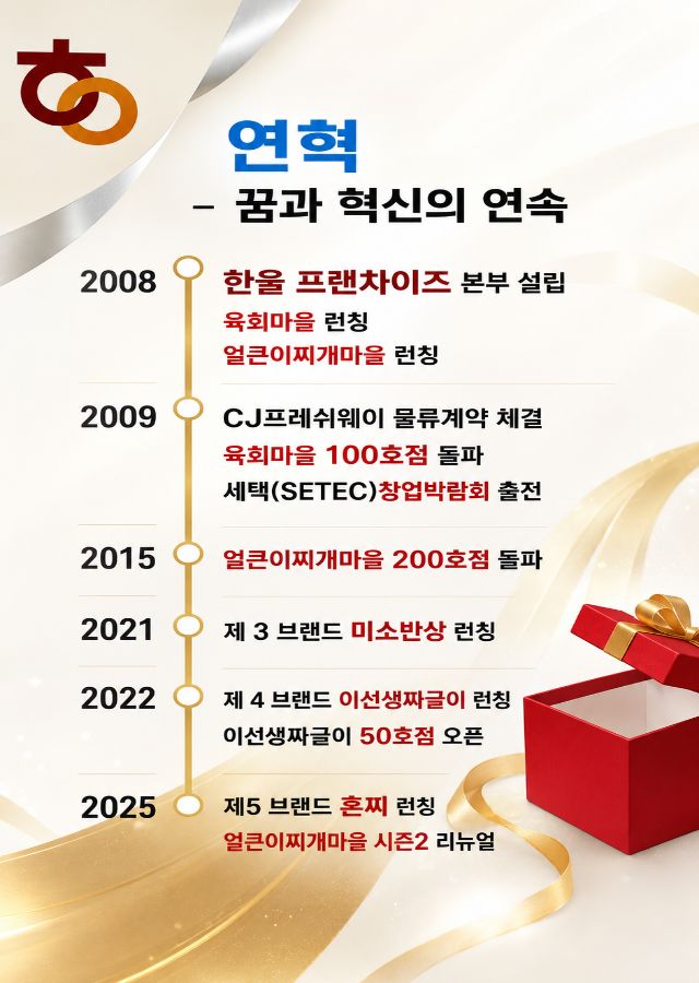 연혁